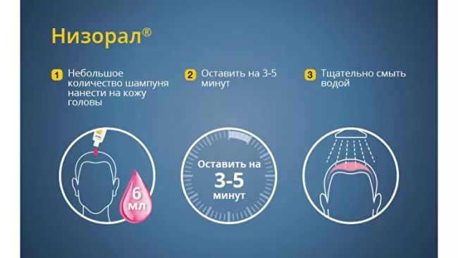 Низорал – инструкция по применению: состав и действие, аналоги и цена препарата, отзывы