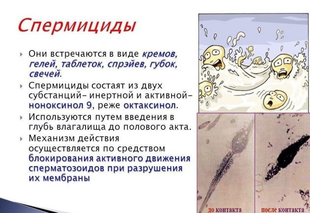 Ноноксинол инструкция по применению, отзывы и цена в россии