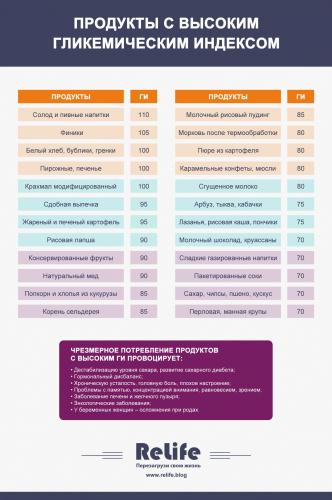 Диета по гликемическому индексу монтиньяка. таблица продуктов, меню, результаты