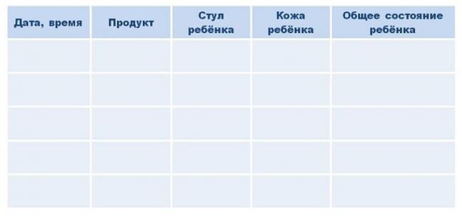 Гипоаллергенная диета для кормящих мам, меню при аллергии у ребенка