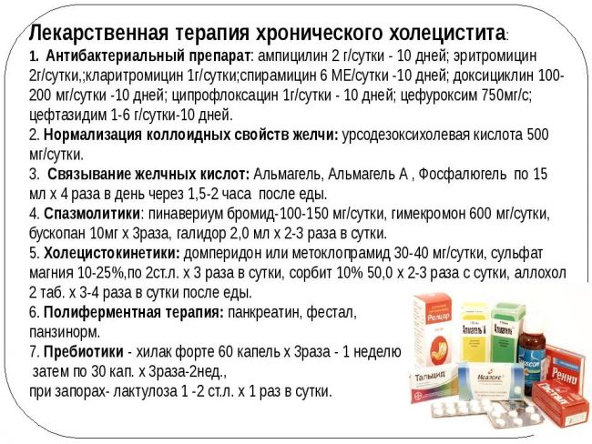 Хронический холецистит