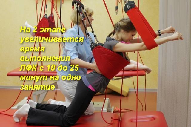 Тренировки при компрессионном переломе позвоночника