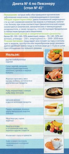 Диета при язвенном колите кишечника