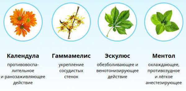 Мазь от геморроя при беременности флеминга