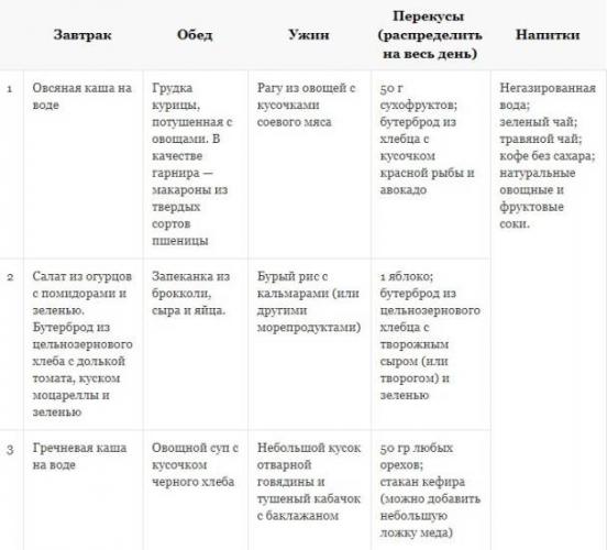 10 основных принципов правильного питания для похудения