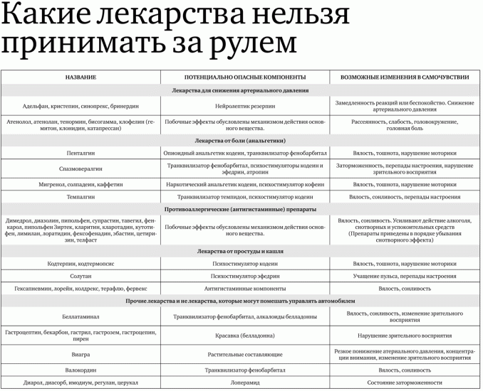 Перечень ограничений и противопоказаний для больных при бронхиальной астме