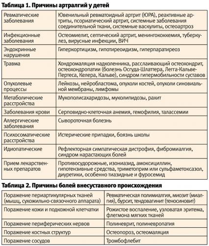 Как лечить остеоартрит коленного сустава?