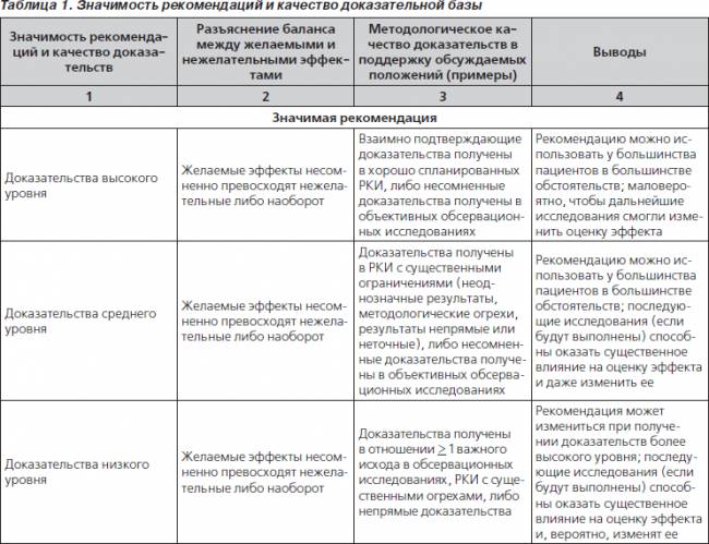 Чем отличается флюорография от рентгена лёгких: в каких случаях применяют