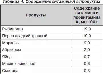 Диета при избытке мочевой кислоты в организме
