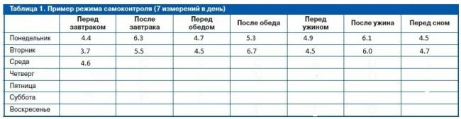 Гипертония при беременности: чем опасна, последствия для матери и для ребенка