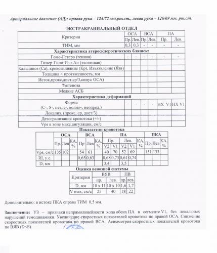 Сонная артерия болезни симптомы