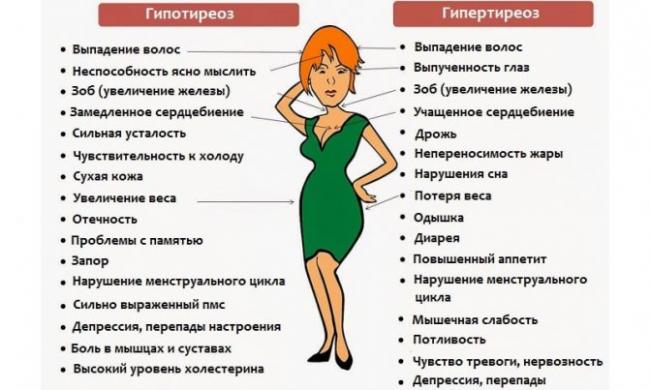 Гипотиреоз лечение эндонорм - гипотиреоз, лечение, эндонорм