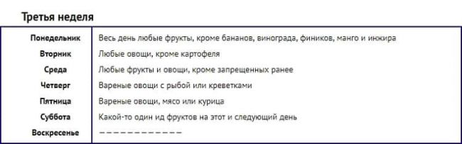Диета хабиби или яичная
