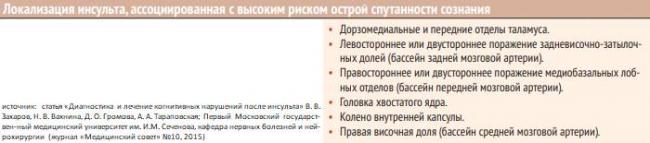 Тремор. причины и лечение тремора рук и головы.
