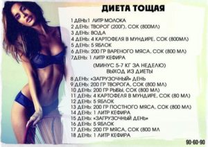 Тощая диета