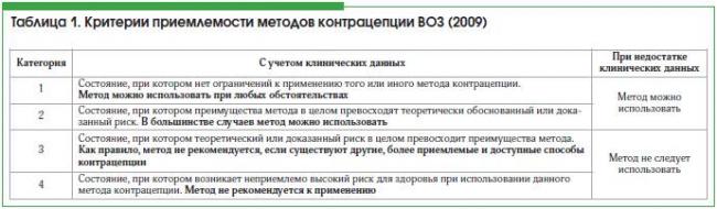 Помощь в выборе орального контрацептива - запись пользователя arino4ka (arino4kan) в сообществе контрацепция в категории выбираем метод предохранения - babyblog.ru