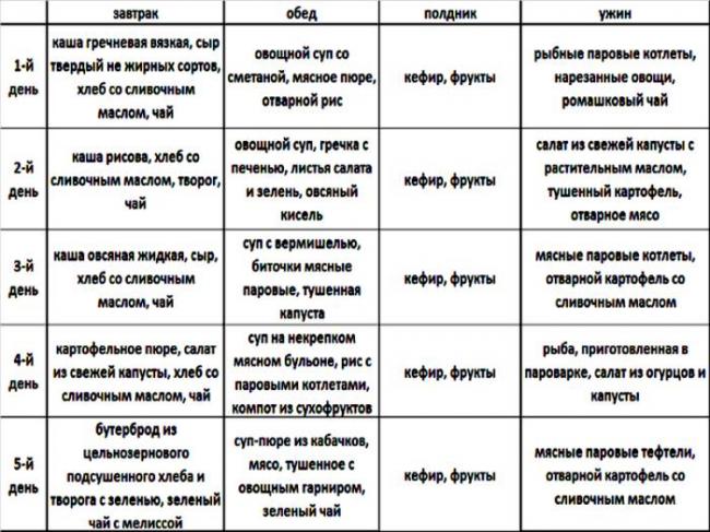 Диета при бронхиальной астме