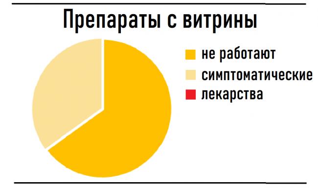 Аскорил и ингаляции беродуалом можно принимать вместе