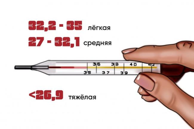 Почему температура 35 °с? что делать, чтобы ее повысить?