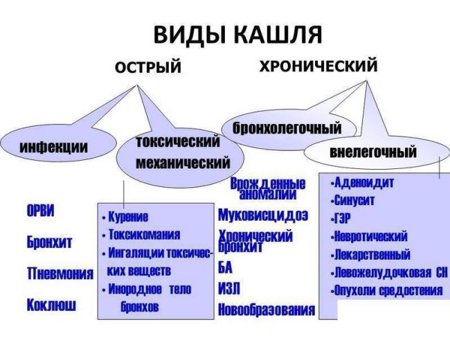 Психосоматические причины кашля у детей и взрослых, методы борьбы с кашлевым синдромом
