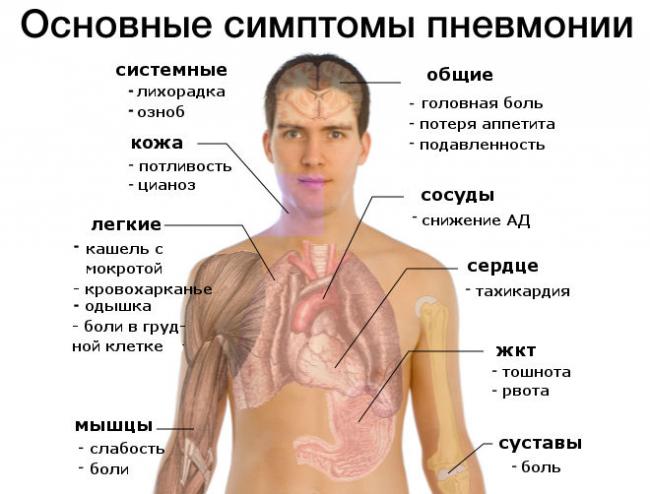У ребенка кашель...