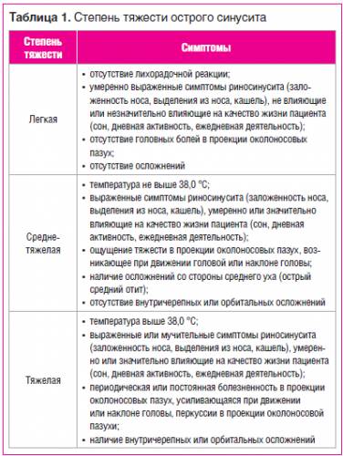 Флуимуцил-антибиотик ит: применение для ингаляций. отзывы