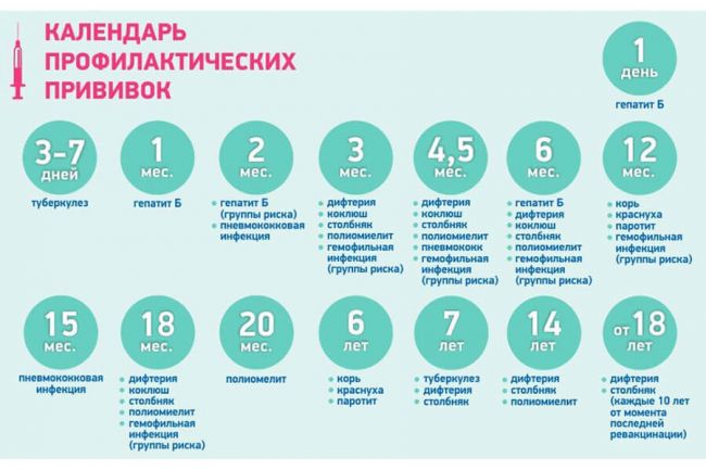 Реакция манту: норма у детей в разном возрасте, таблица, фото