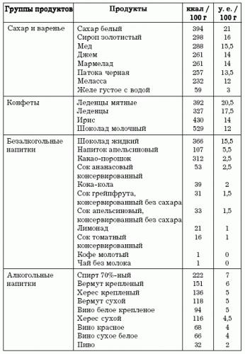 Диета при повышенной мочевой кислоте в крови, какие продукты повышают уровень
