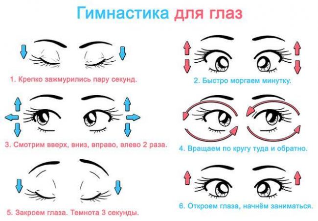 Упражнения для глаз для улучшения зрения при близорукости