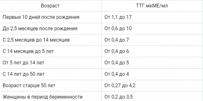 Всё о гормонах щитовидной железы