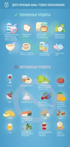 Безмолочная диета: меню для кормящих мам, для ребенка, для похудения