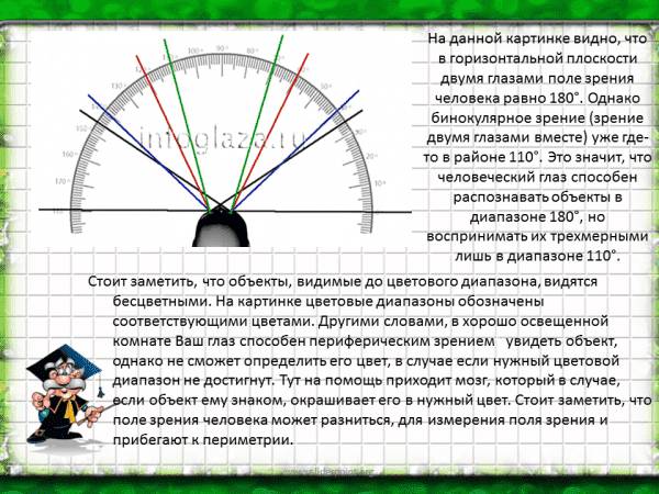 Периметрия: как делается, расшифровка, нормальные показатели