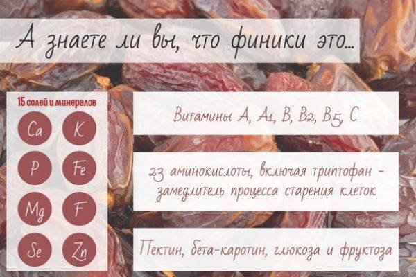 Польза финикового сиропа