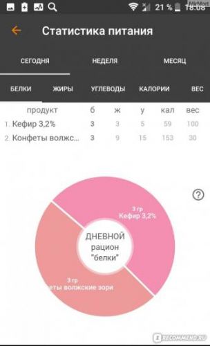 «мой здоровый рацион» — приложение для ведения дневника питания и тренировок