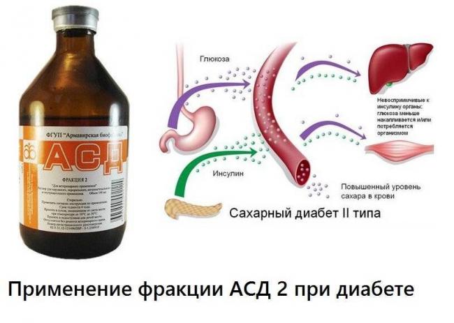 Асд свечи применение для человека польза и вред