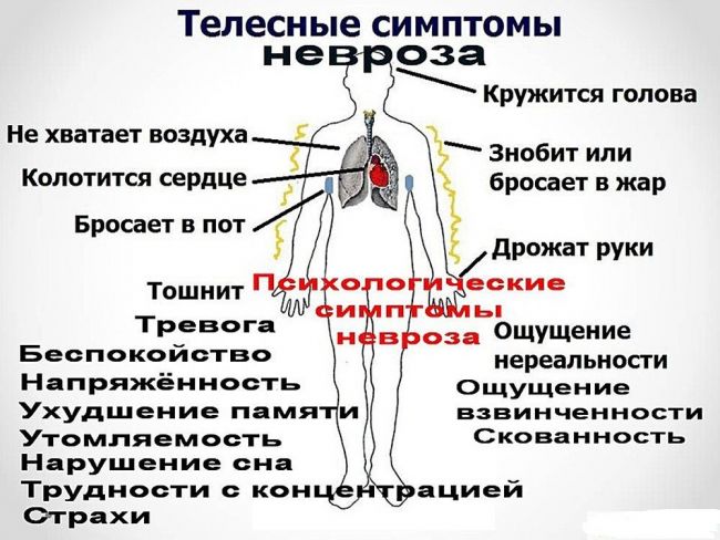 Стресс и расстройства адаптации