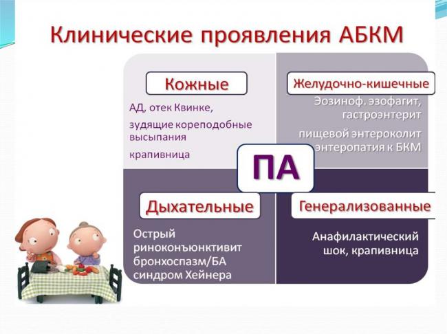 Истинные пищевые аллергены 8 продуктов
