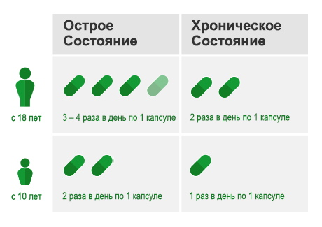 ГелоМиртол форте инструкция по применению