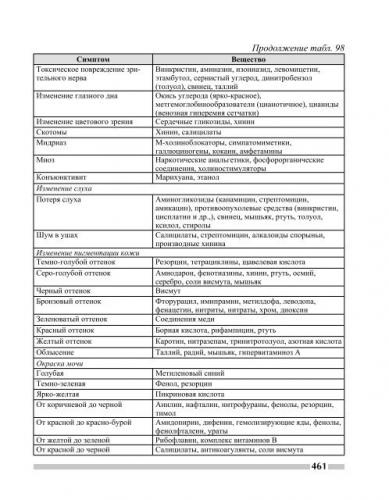 Серебра нитрат: состав, показания, дозировка, побочные эффекты