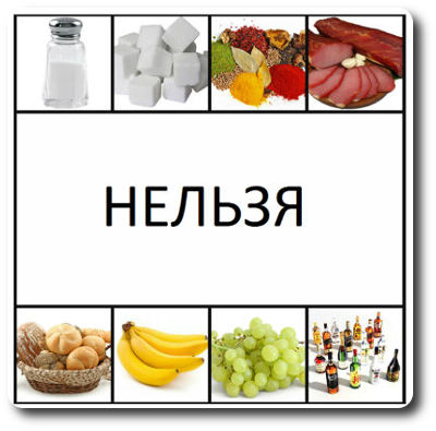 Как избавиться от изжоги, какие есть способы лечения?