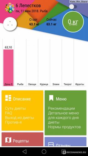 Диета 6 лепестков – особенности диеты, подробное меню на 6 дней, отзывы и результаты