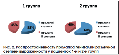 Пролапс что это