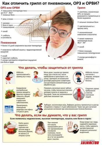 Медики рассказали, как быстро отличить простуду от гриппа