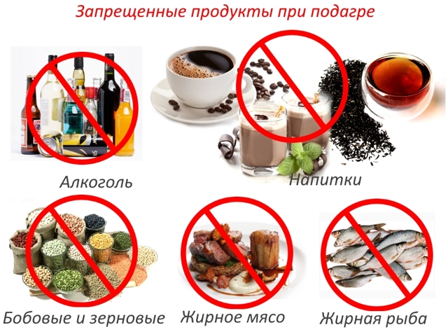 Правила диеты при повышенном уровне мочевой кислоты в крови и 8 полезных продуктов