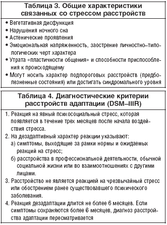Невроз. причины, симптомы и лечение патологии :: polismed.com
