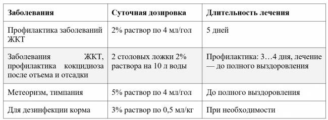 Молочная кислота инструкция для животных. Когда и как применяется молочная кислота для кроликов. Молочная кислота в птицеводстве