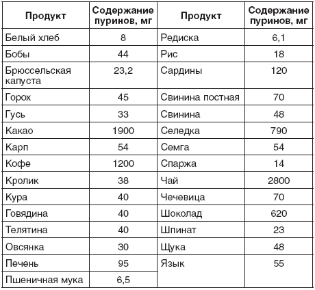Диета при подагре, советы по питанию