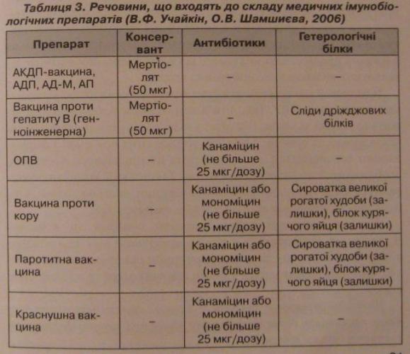 Характерные осложнения при введении вакцины бцж