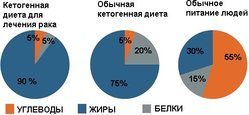 Какой должна быть диета для глаз?