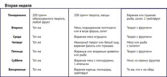 Диета хабиби или яичная